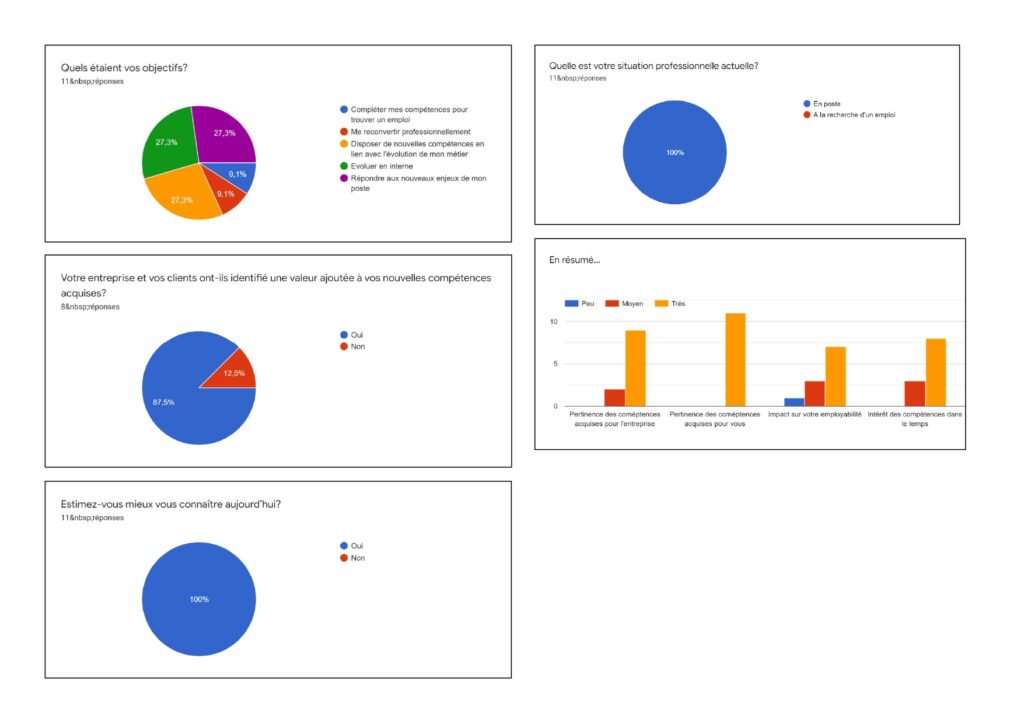 stat pour page web