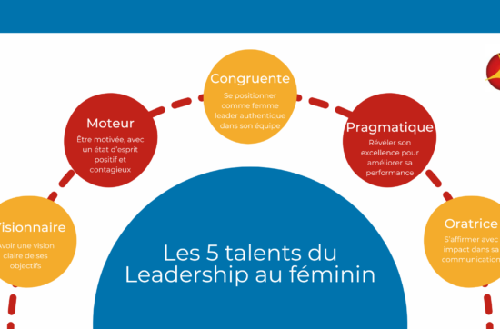 Cycle "Affirmez votre leadership au féminin"