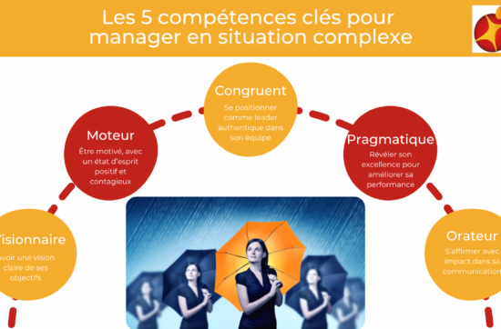 Développer les cinq compétences clés pour manager en situation complexe
