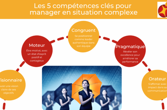 Développer les cinq compétences clés pour manager avec leadership en situation complexe